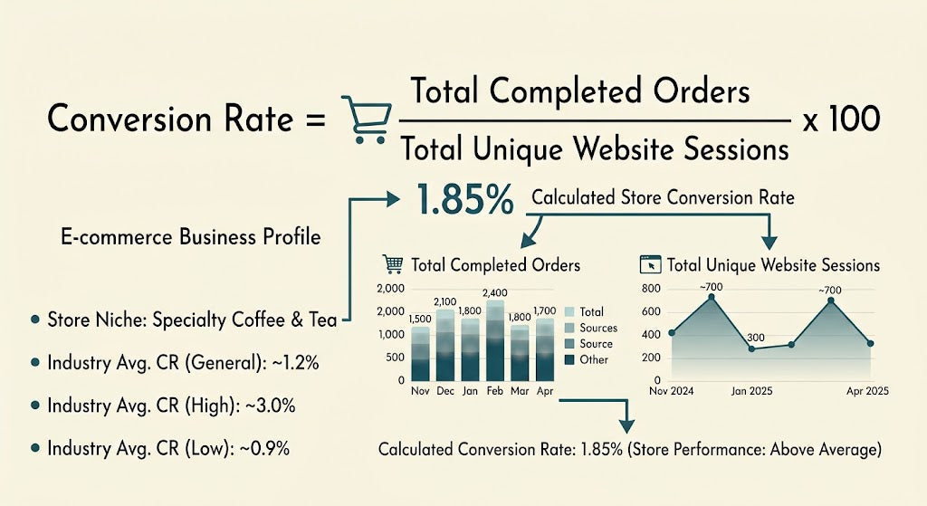 What is Conversion Rate and How to Improve it