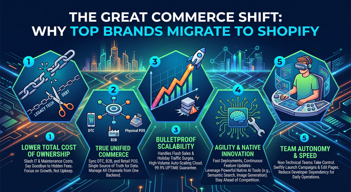 Brands to Shopify Banner | Wakke Agency strategic e-commerce consulting and advisory